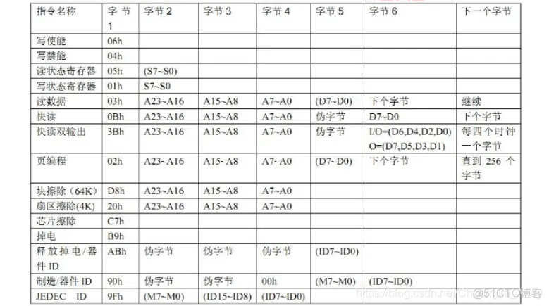 STM32CubeMX系列|SPI总线_stm32_03